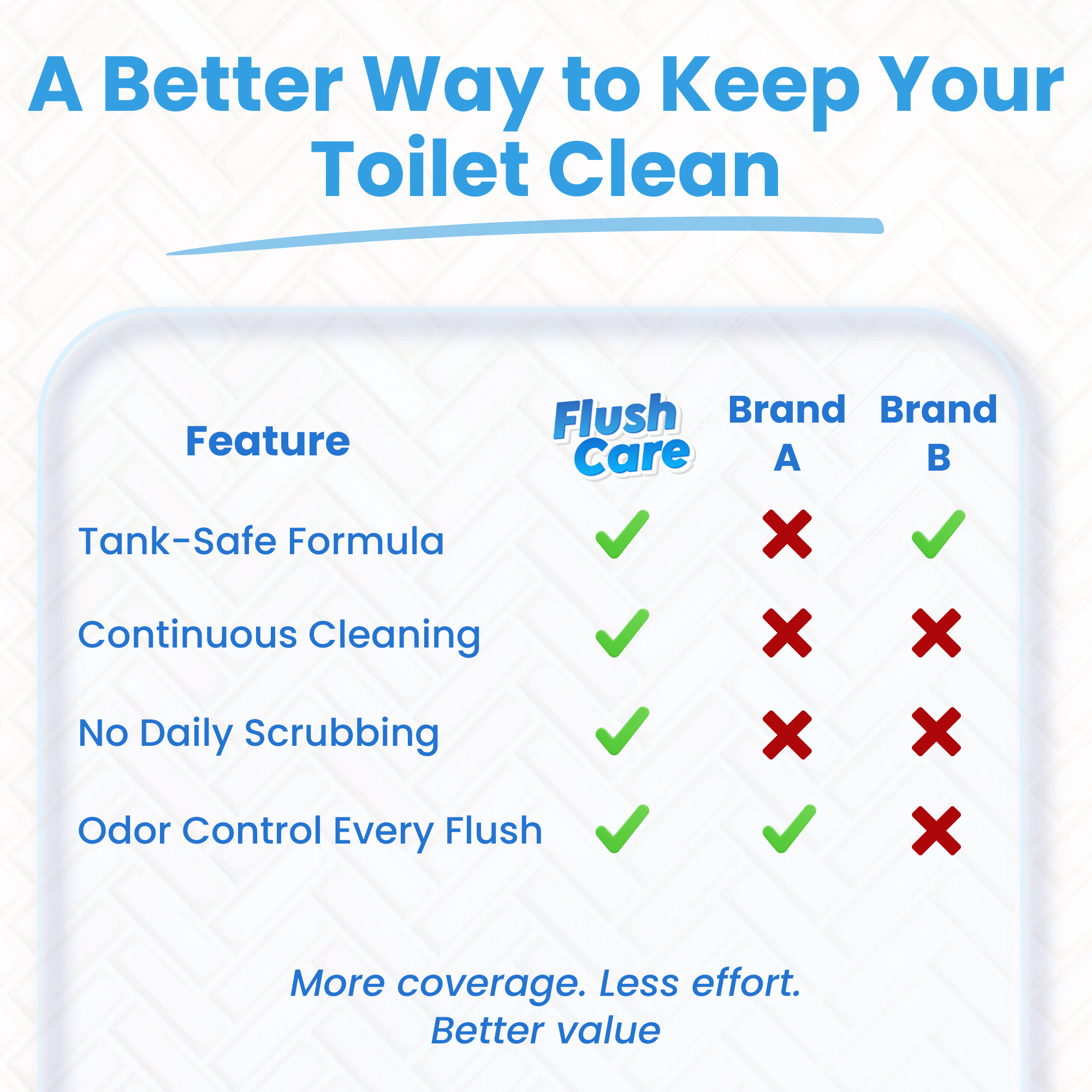 Kleengent Automatic Toilet Bowl Cleaner Flush Care | Odor Control | Safe for Bowl & Tank